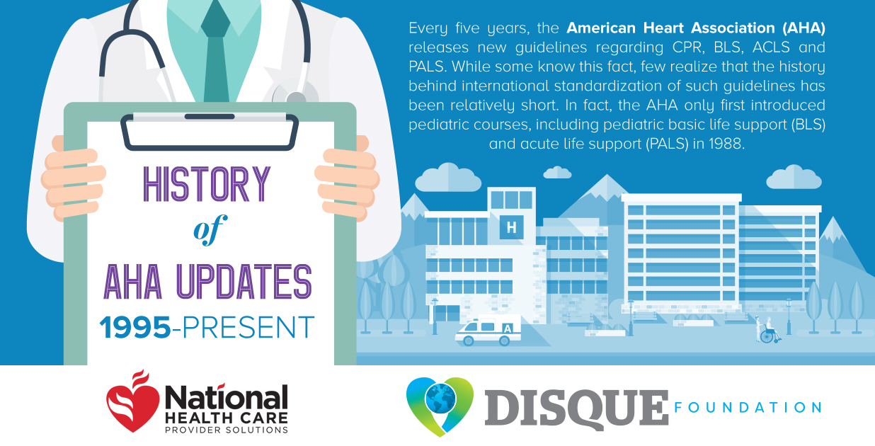 historical archive of aha guideline changes 1995 2015