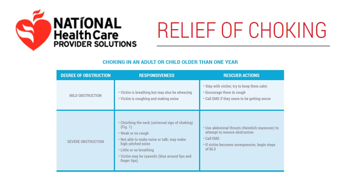 Cpr Guidelines 2017 Chart