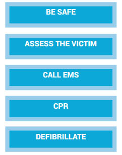 One Rescuer Adult BLS CPR