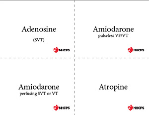 Adenosine Dosing Chart