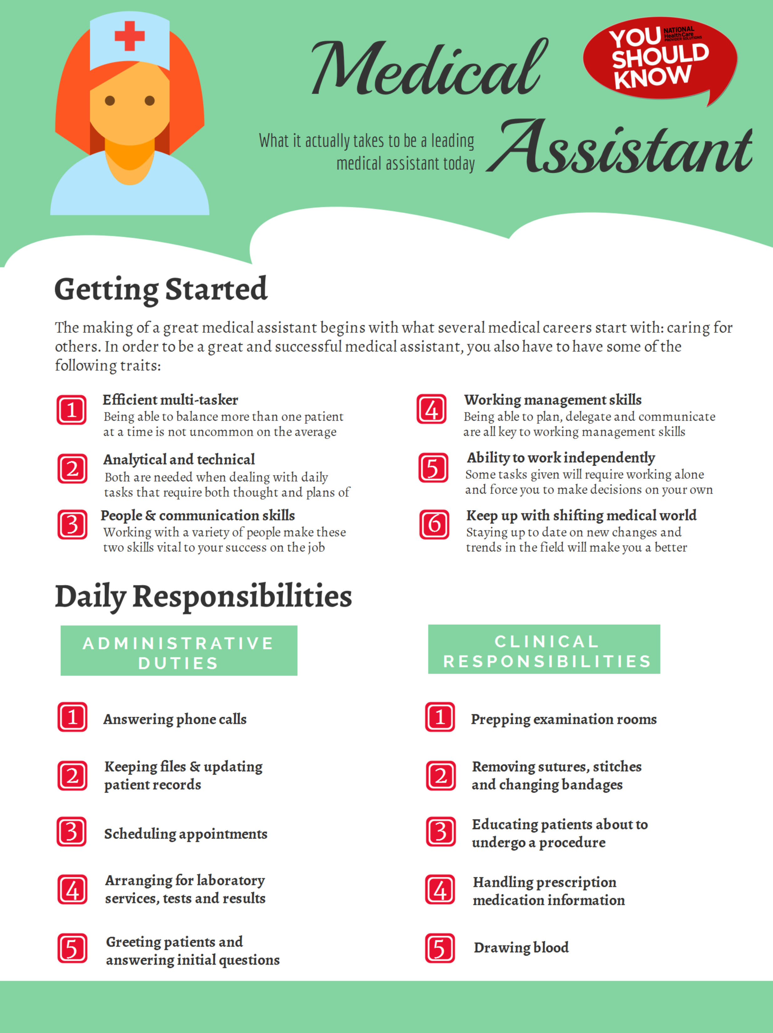 what-does-it-take-to-be-a-leading-medical-assistant-in-2015-infographic