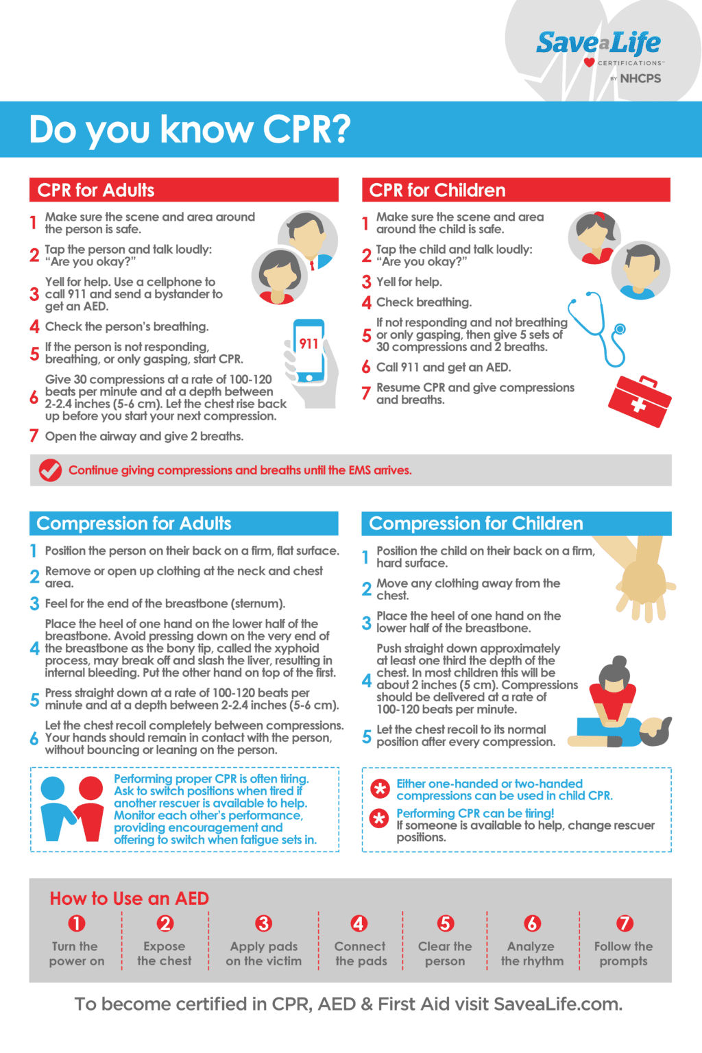 Do you know CPR Poster 2025 free cpr steps poster -savealife - download now