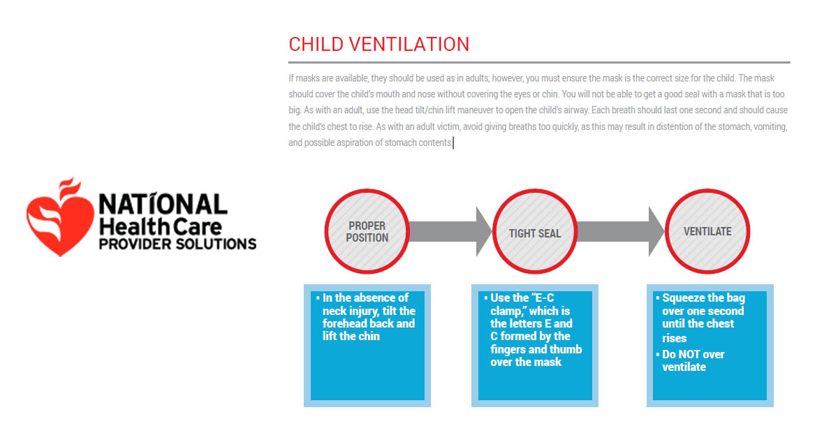 Child Ventilation For Basic Life Support (BLS)