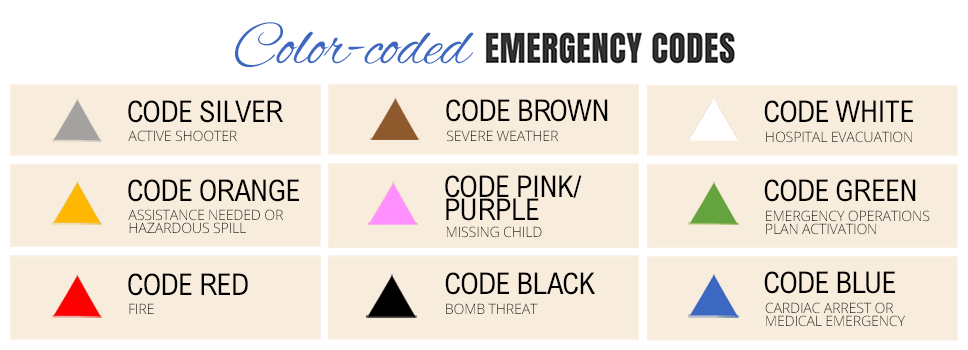 Emergency Codes Table