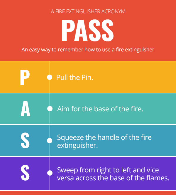 fire extinguisher acronym PASS