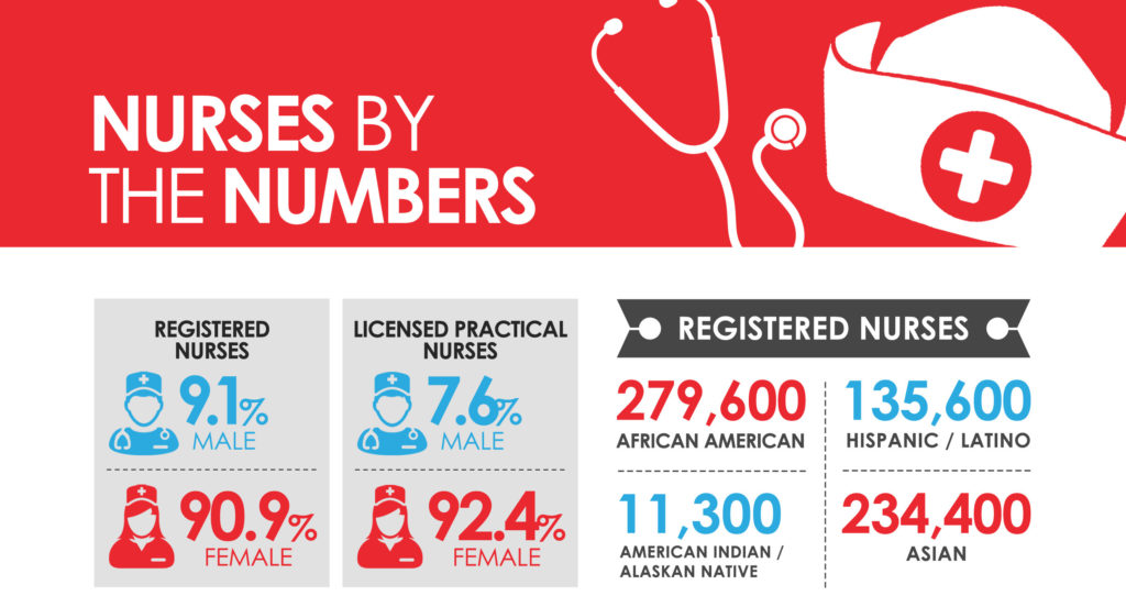 Nursing Stats Infograph NHCPS Cover