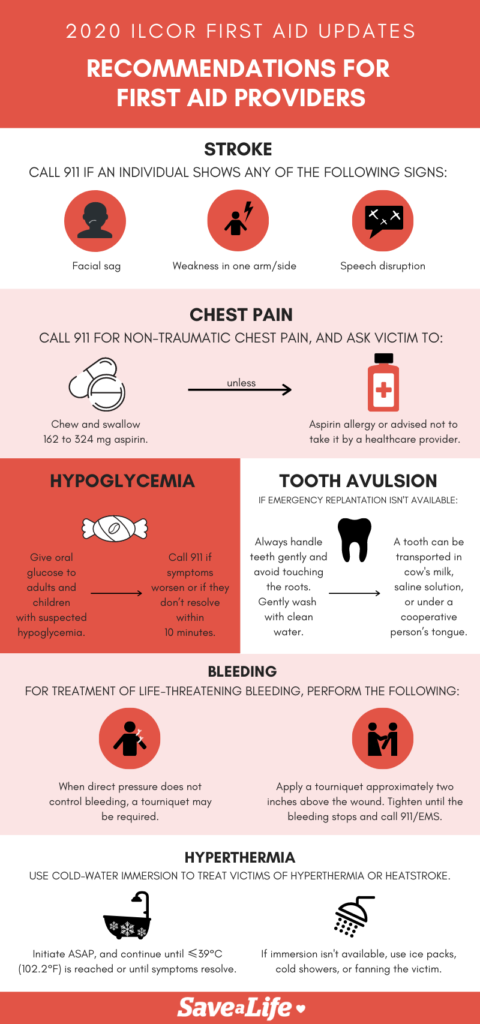 2020 First Aid Infographic - SaveaLife
